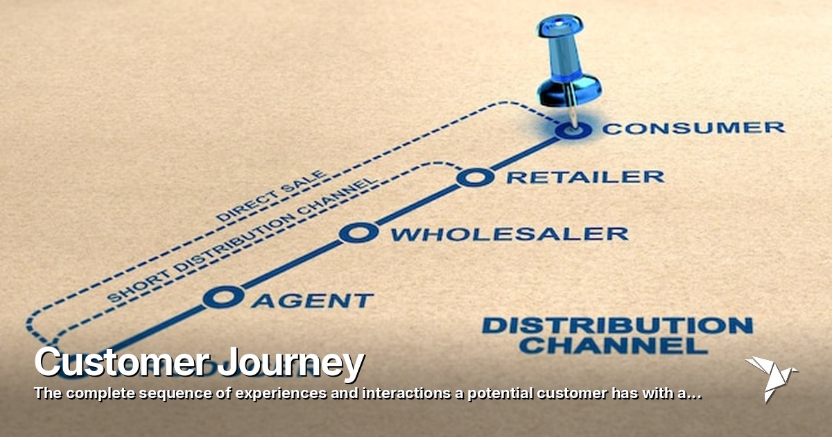 Customer Journey — Complete sequence of experiences and interactions a potential | Digital Marketing